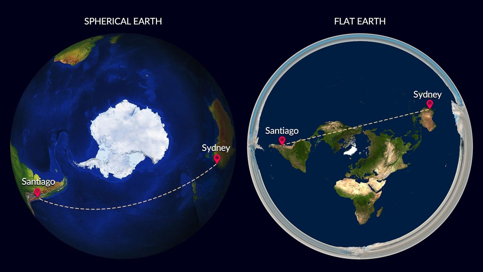 Globe route versus flat earth route comparison